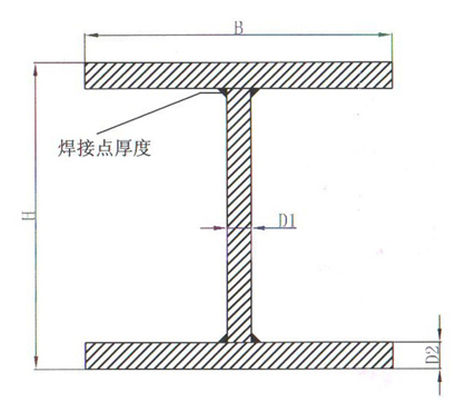 不銹鋼工字鋼