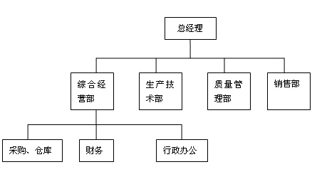 430不銹鐵廠(chǎng)家組織架構